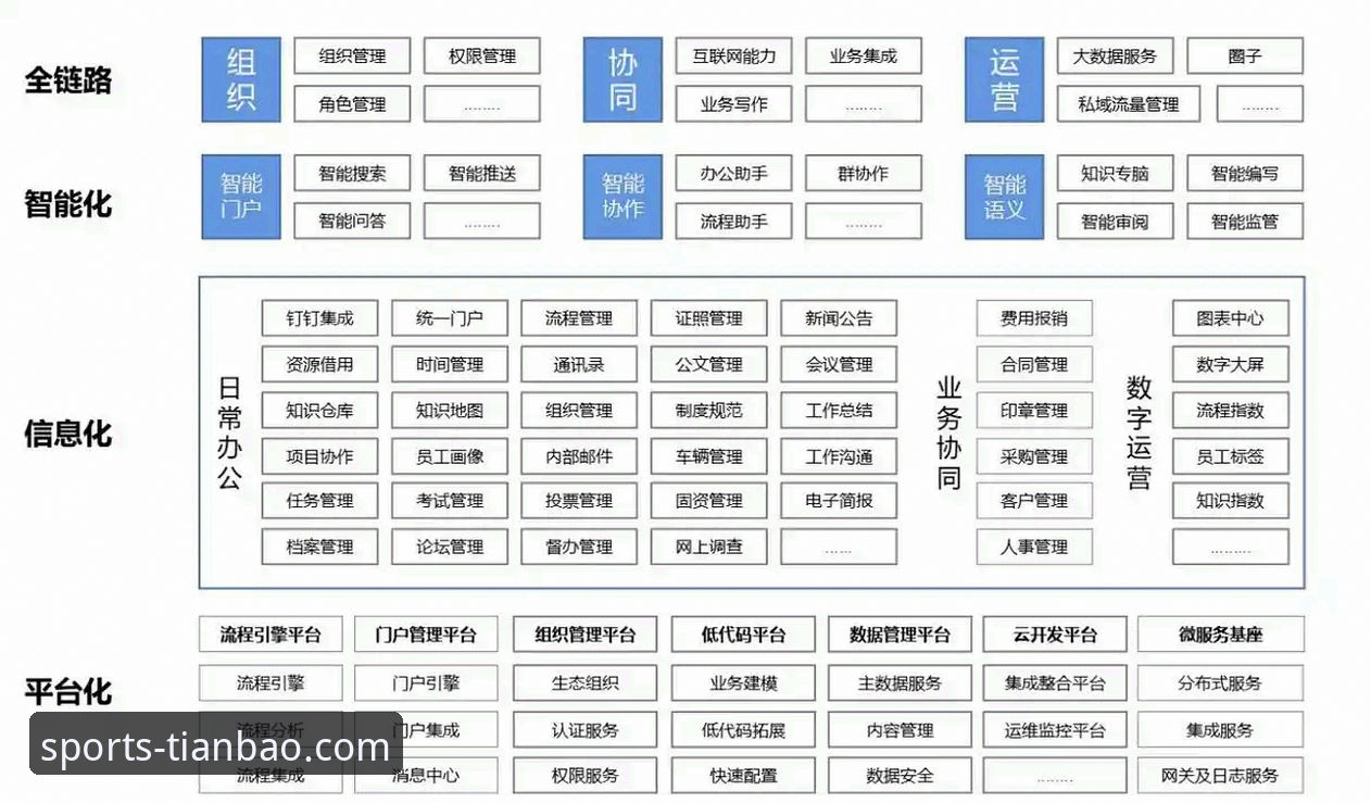 天宝博体育平台功能优势 天宝博体育平台功能优势深度评测:从技术架构到用户体验的全方位解析