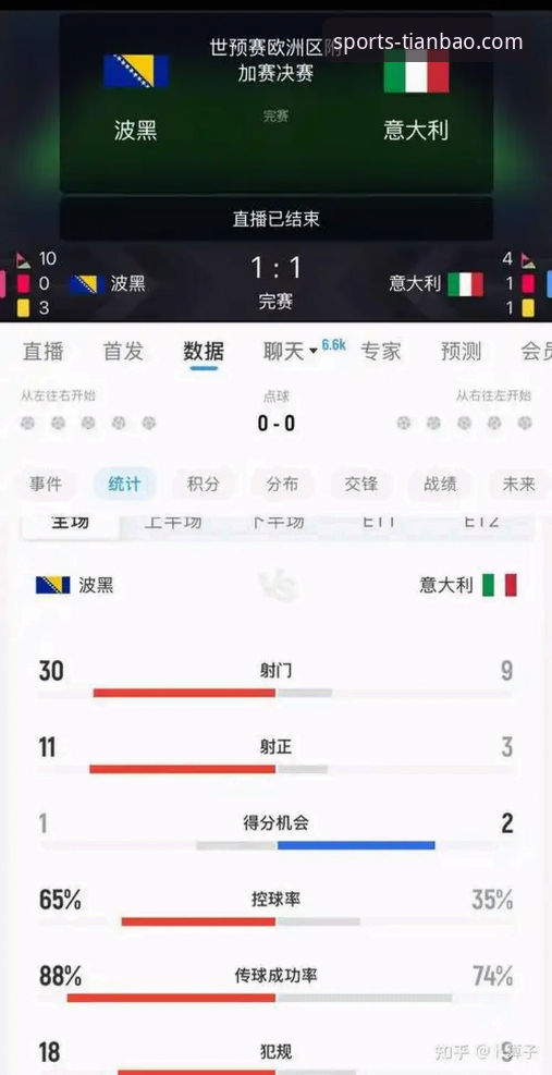 4个关键转折点：波黑点球淘汰意大利，天宝博体育平台官网见证连续三届无缘世界杯