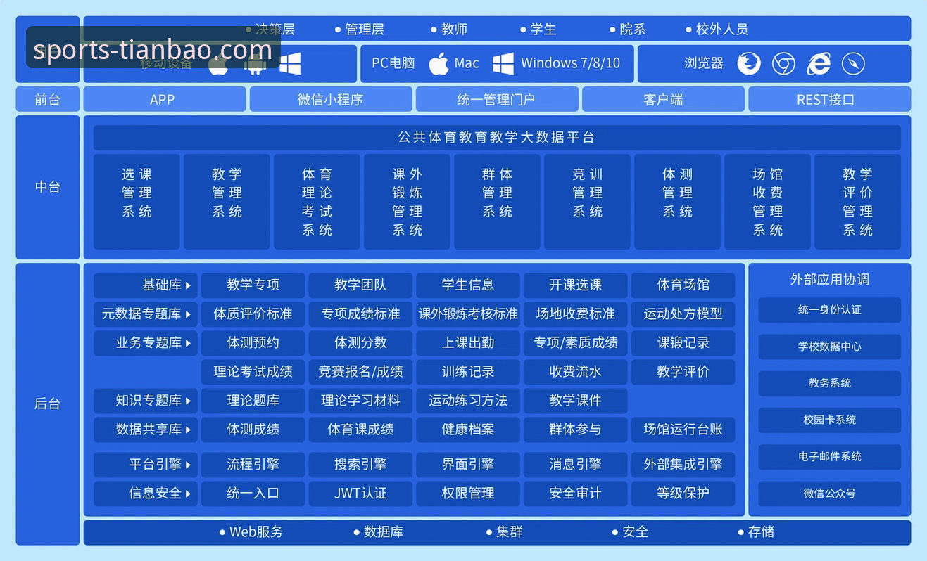 天宝博体育平台功能优势 天宝博体育平台功能优势深度评测:从技术架构到用户体验的全方位解析
